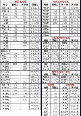 新疆金玖通电缆-电线电缆价格表